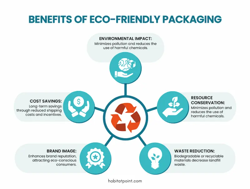 benefits of eco-friendly packaging