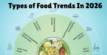 types of food trends in 2026