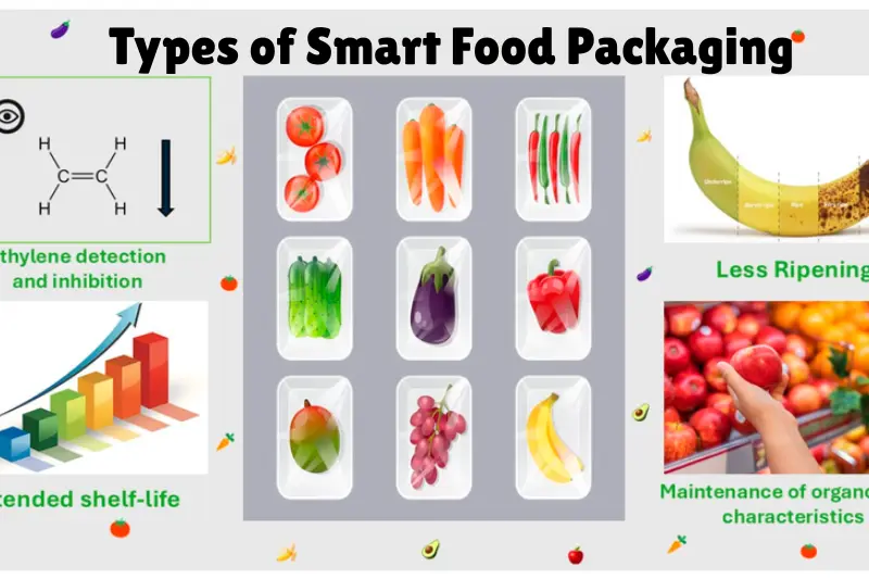 types of smart food packaging